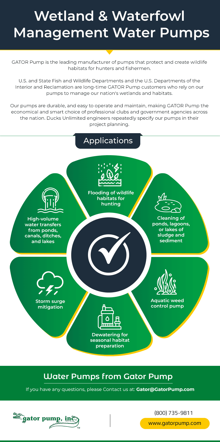 Wetland & Waterfowl Management Water Pumps