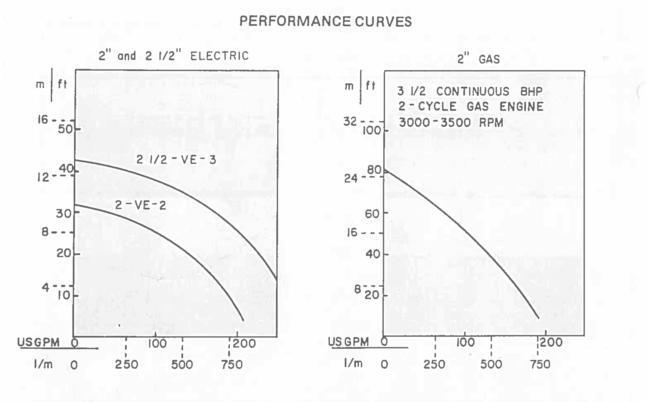 Introducing the GATOR PUMP lightweight portable Cart Pump Introducing the GATOR PUMP lightweight portable Cart Pump