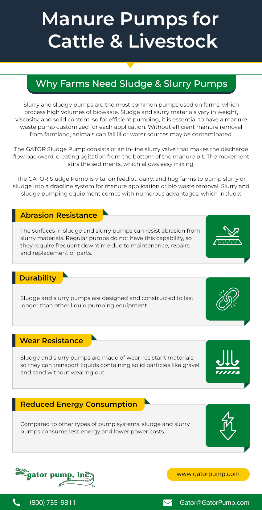 Manure Pumps for Cattle & Livestock Manure Pumps for Cattle & Livestock